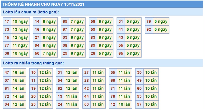Soi cầu XSMB 13-11-2021 Win2888