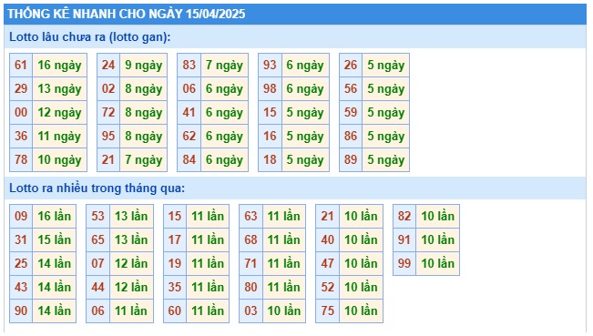 Soi cầu XSMB Win2888 15-04-2025 Dự đoán cầu lô miền bắc thứ 4
