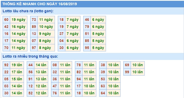 Soi cầu XSMB 16-8-2019 Win2888