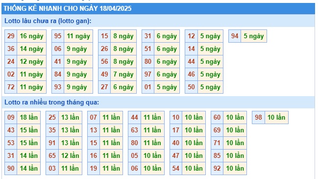 Soi cầu XSMB Win2888 18-04-2025 Chốt số kết quả Miền Bắc thứ 6