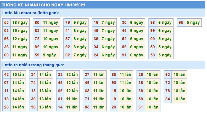 Soi cầu XSMB 18-10-2021 Win2888
