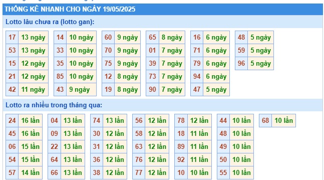 Soi cầu XSMB 19-05-2025 Win2888 Chốt số lô đề miền bắc thứ 2