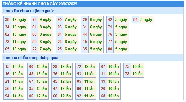 Soi cầu XSMB Win2888 20-07-2025 Dự đoán cầu lô miền bắc chủ nhật