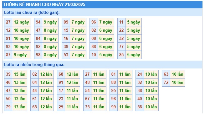 Soi cầu XSMB 21-03-2025 Win2888 Chốt số Cầu Lô Miền Bắc thứ 6