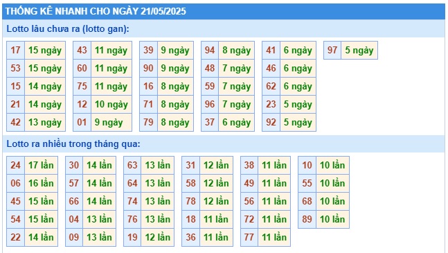 Soi cầu XSMB Win2888 21-05-2025 Dự đoán cầu lô miền bắc thứ 4
