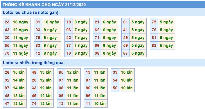 Soi cầu XSMB 21-12-2020 Win2888