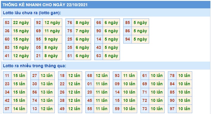 Soi cầu XSMB 22-10-2021 Win2888