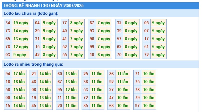 Soi cầu XSMB 23-07-2025 Win2888 Dự đoán Xổ Số Miền Bắc thứ 4
