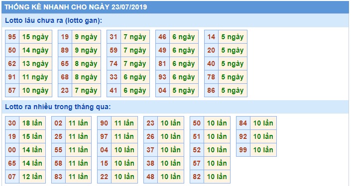 Soi cầu XSMB 23-7-2019 Win2888