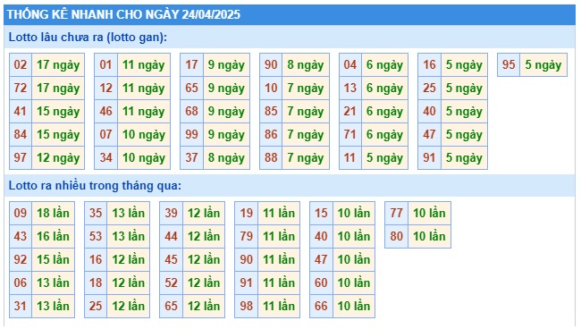 Soi cầu XSMB Win2888 24-04-2025 Dự đoán cầu lô miền bắc thứ 5