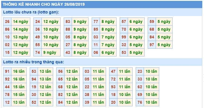 Soi cầu XSMB 26-8-2019 Win2888