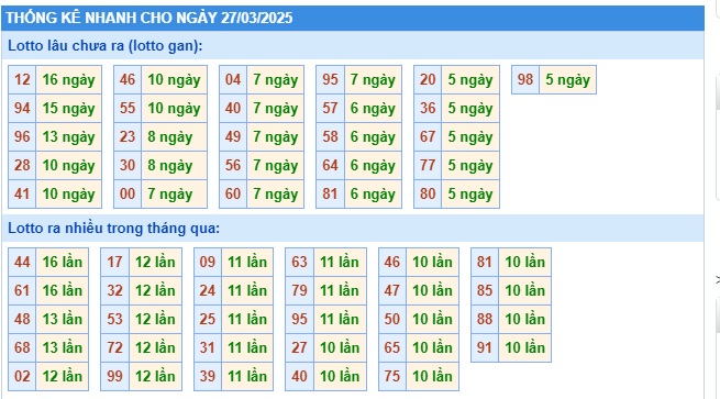 Soi cầu XSMB Win2888 27-03-2025 Chốt số kết quả Miền Bắc thứ 5