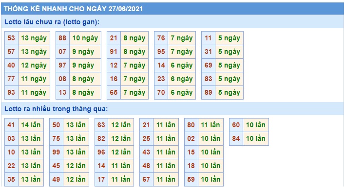 Soi cầu XSMB 27-6-2021 Win2888