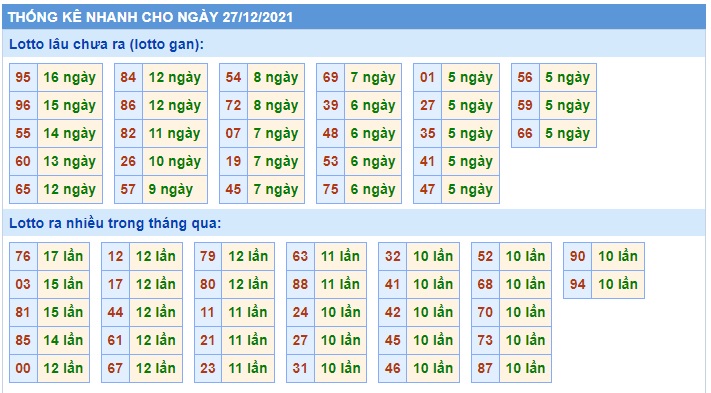 Soi cầu XSMB 27-12-2021 Win2888