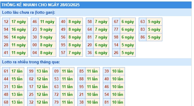 Soi cầu XSMB Win2888 28-03-2025 Chốt số kết quả Miền Bắc thứ 6