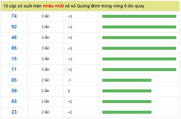 Soi cầu XSMT 24-1-2019 Dự đoán xổ số miền trung Win2888 thứ 5
