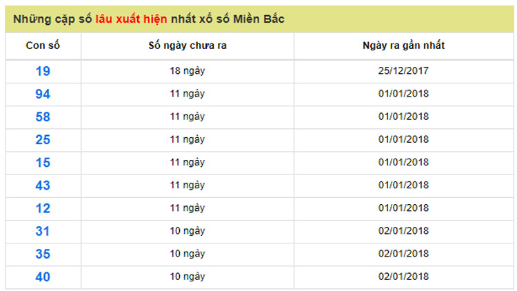 soi cầu kqxs hôm nay