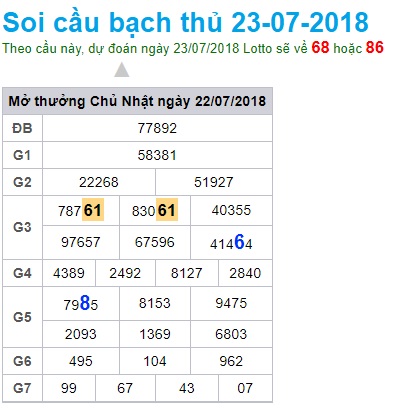 Soi cầu Win2888 xsmb soi-cau-xsmb-win2888