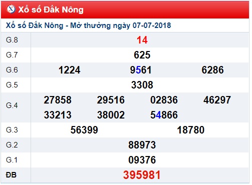 Soi cầu xsmt 14-07-2018 Win2888 soi-cau-xsmt-win2888