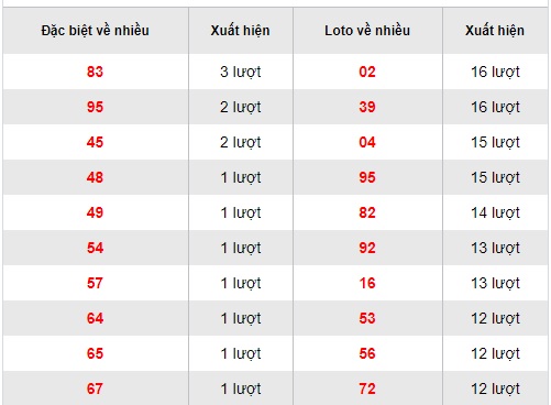 Soi cầu xsmb 15-07-2018 Win2888 soi-cau-xsmb-win2888