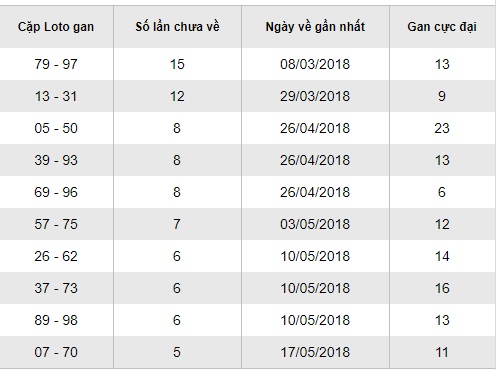 Soi cầu xsmt 05-07-2018