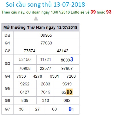 soi-cau-xsmb
