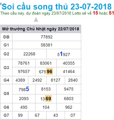 Soi cầu Win2888 xsmb soi-cau-xsmb-win2888