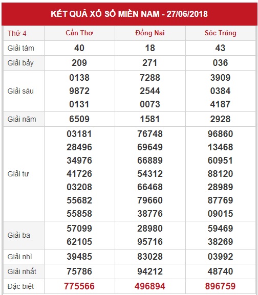 Soi cầu XSMN hôm nay 04/07/2018 Soi cầu XSMN hôm nay 04/07/2018