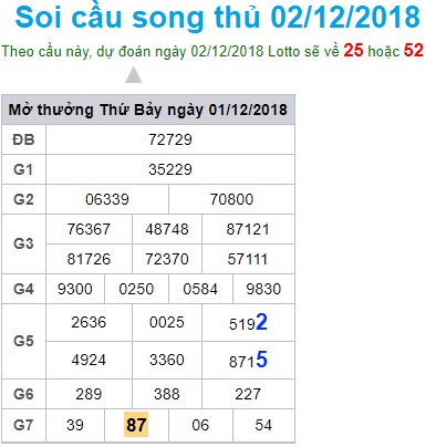 soi-cau-xsmb