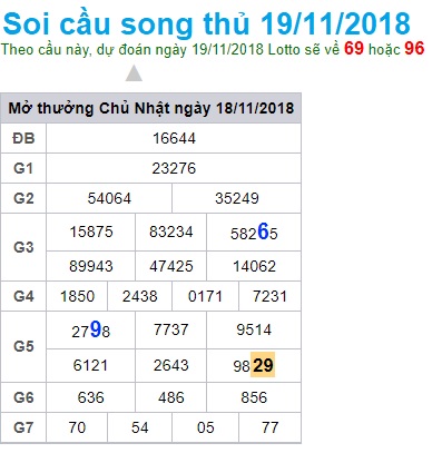 soi-acu-xsmb