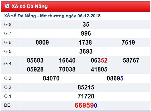 Soi cầu XSMT win2888 08-12-2018 Chốt số miền trung VIP thứ 7